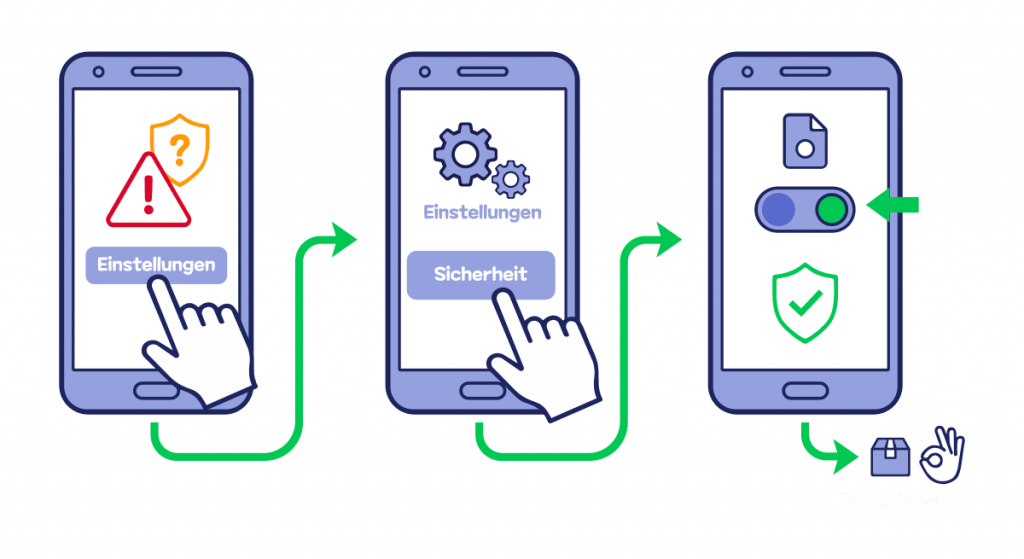 Visuelle 3-Schritte-Anleitung zum Zulassen der Installation von Apps aus unbekannten Quellen auf Android.